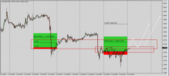 Cme Fx Futures Clr