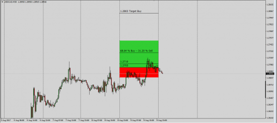 Cme Fx Futures Clr