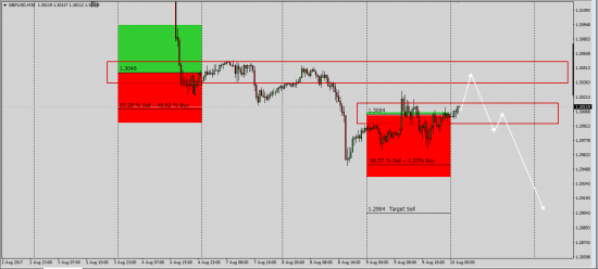 Cme Fx Futures Clr