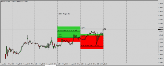 Cme-Fx-Futures Clr