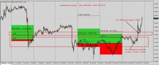 Cme-Fx -Futures Clearing  Euro Fx  (разбор полетов )