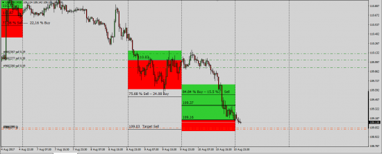 Cme-Fx-Futures Clr