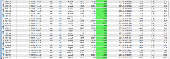 Скальпирующая торговля   Fx  11.08.2017  ( Reuters Fix - Tape Benchmark )
