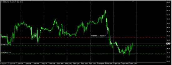 Скальпирующая торговля   Fx  11.08.2017  ( Reuters Fix - Tape Benchmark )
