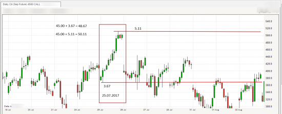 Otc Fx Options-- Vs --Spot Fx