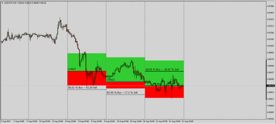 Cme-Fx-Futures Clr