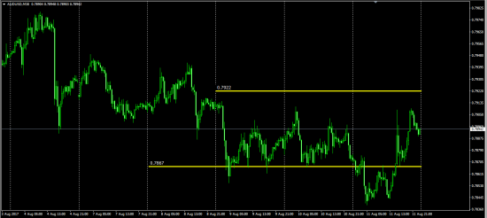 Otc Fx Options-- Vs --Spot Fx