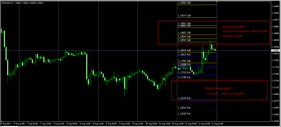 EurUsd   реальные опционы "на руках"  на 11.08.2017