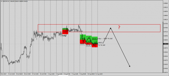 Cme-Fx-Futures Clr