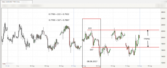 Otc Fx Options-- Vs --Spot Fx