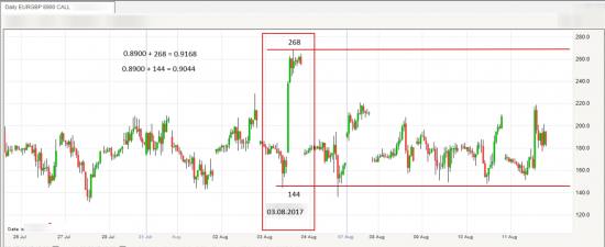 Otc Fx Options-- Vs --Spot Fx