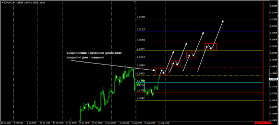 6E (EurUsd)