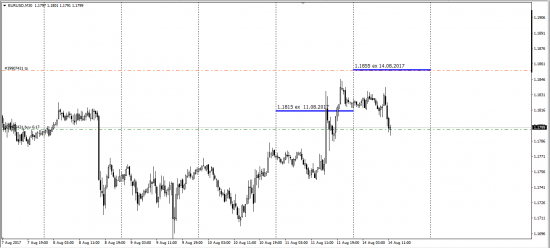 Otc Fx Options EurUsd Expiration 20.00 Uk Time