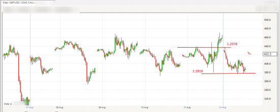 AudUsd -- GbpUsd -- UsdChf --  UsdCad......