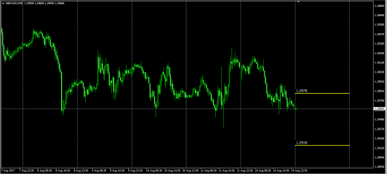 AudUsd -- GbpUsd -- UsdChf --  UsdCad......