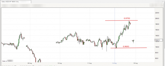 AudUsd -- GbpUsd -- UsdChf --  UsdCad......