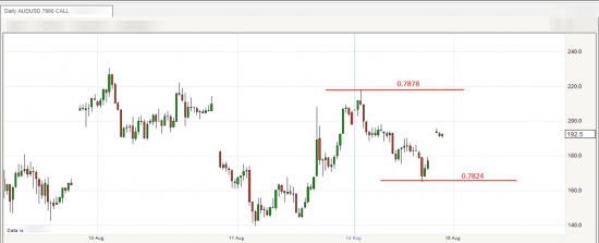 AudUsd -- GbpUsd -- UsdChf --  UsdCad......