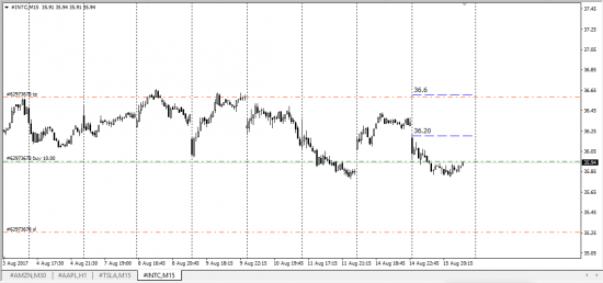 Us Stock Markets