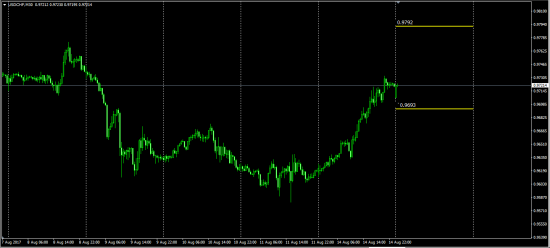 AudUsd -- GbpUsd -- UsdChf --  UsdCad......