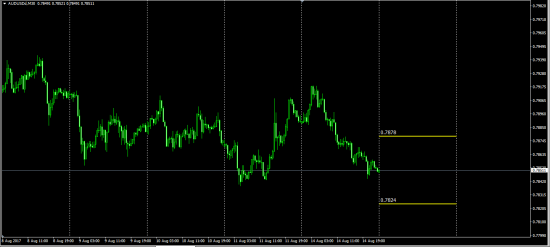 AudUsd -- GbpUsd -- UsdChf --  UsdCad......