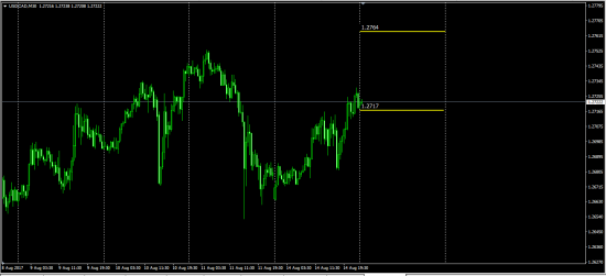 AudUsd -- GbpUsd -- UsdChf --  UsdCad......