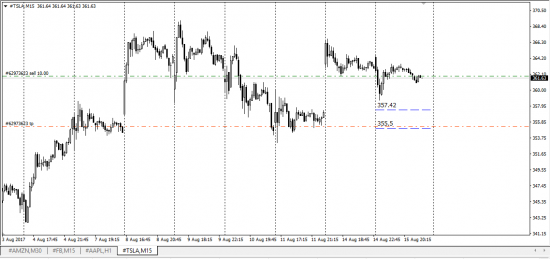 Us Stock Markets