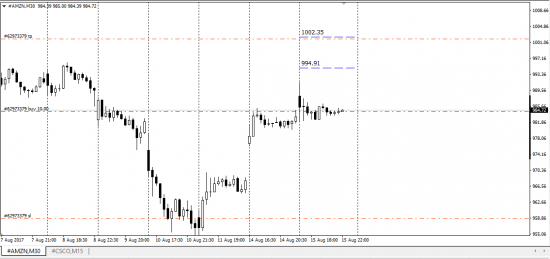 Us Stock Markets