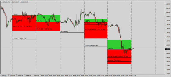 Cme-Fx-Futures Clr