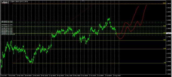 Проект "Smart Trade by Forex"   состояние перед FOMC