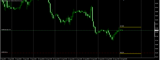 Otc Fx Options ITM Call