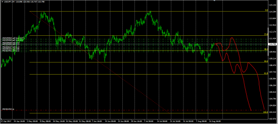 Проект "Smart Trade by Forex"   состояние перед FOMC