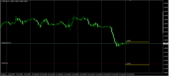 Otc Fx Options ITM Call