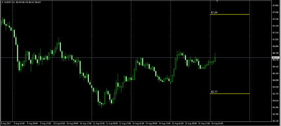 Otc Fx Options ITM Call