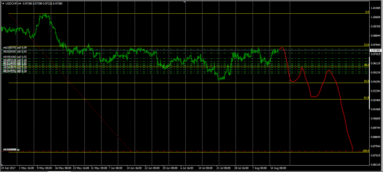 Проект "Smart Trade by Forex"   состояние перед FOMC