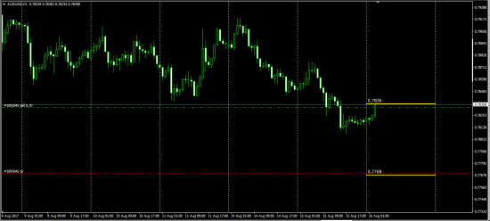 Otc Fx Options ITM Call