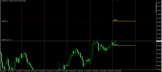 Otc Fx Options ITM Call