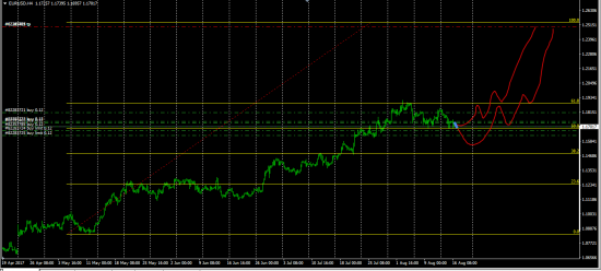 Проект "Smart Trade by Forex"   состояние перед FOMC