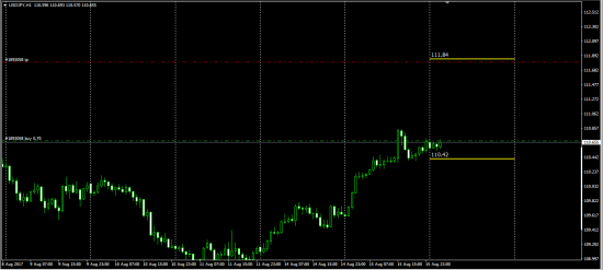 Otc Fx Options ITM Call