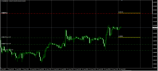 Otc Fx Options ITM Call