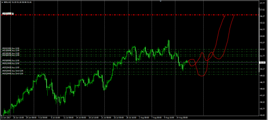 Проект "Smart Trade by Forex"   состояние перед FOMC