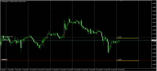 Otc Fx Options ITM Call