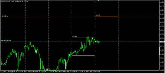 Otc Fx Options ITM Call