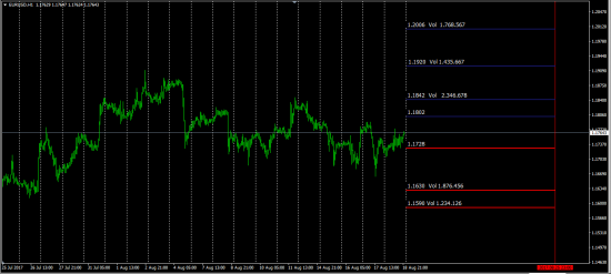 EurUsd Next Week ........