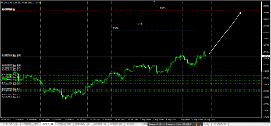 Gold ...... перенос Tp  .......1373