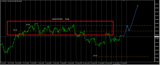 Wti......