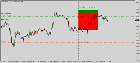 Cme-Fx-Futures Clr