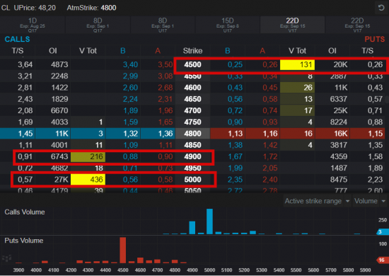 Wti......