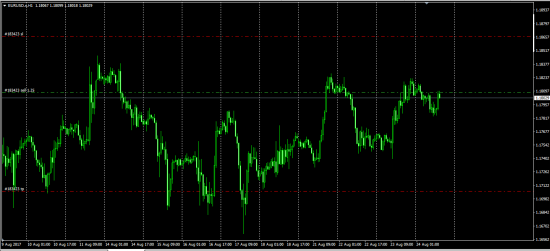 EurUsd .......