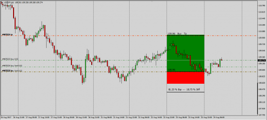 Cme-Fx-Futures Clr