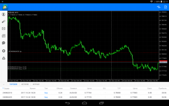 В позиции по AudUsd